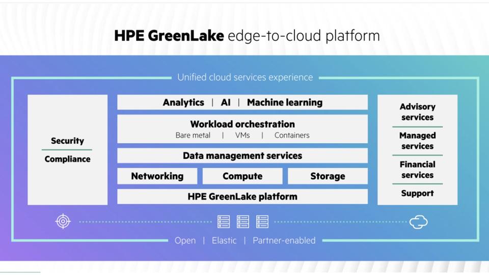 HPE GreenLake diagram