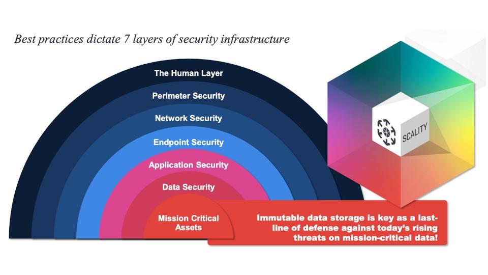 Security Infrastructure diagram