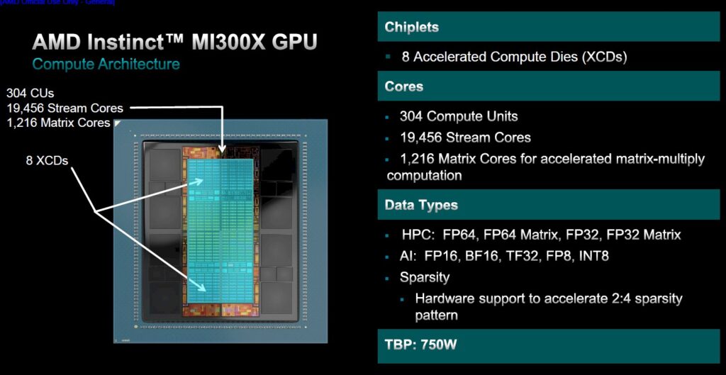 AMD MI300x