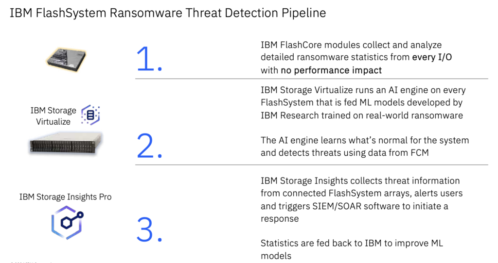 IBM FlashSystem Ransomware Threat Detection