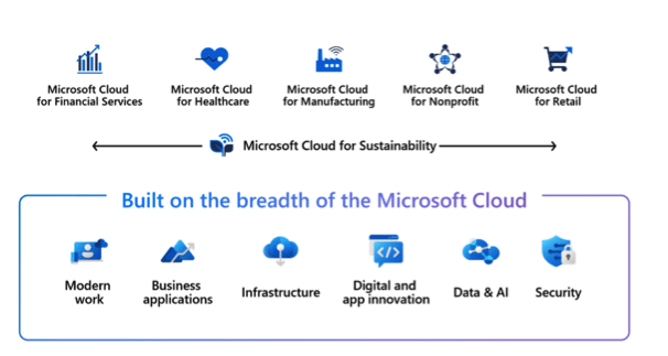 Microsoft Cloud for Sustainability