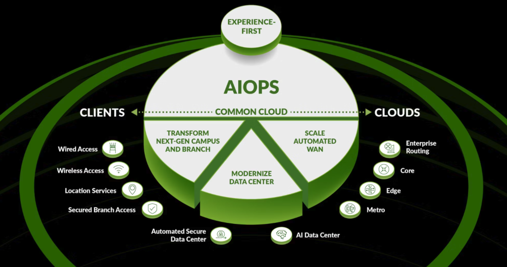 Juniper AI-Native Networking