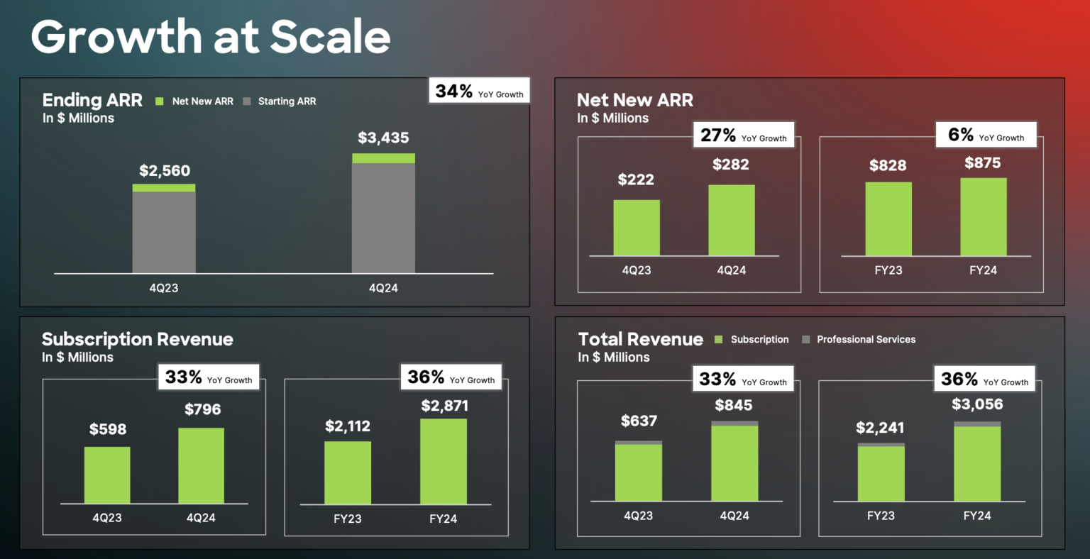 Research Note CrowdStrike FQ4 2024 Earnings NAND Research