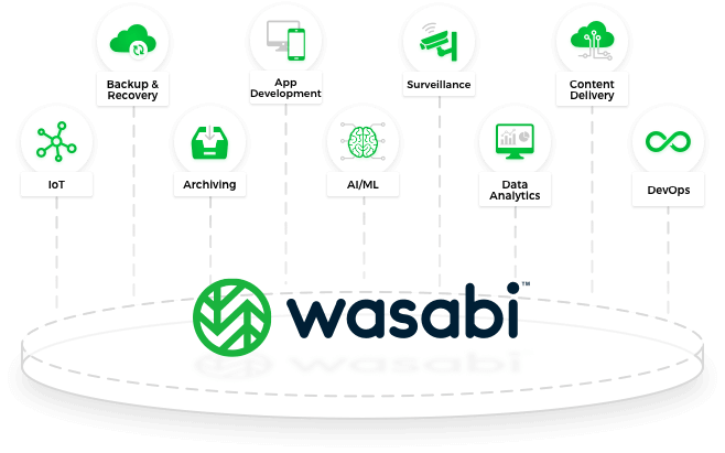 Wasabi