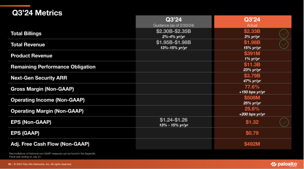 PANW FQ3'24 Earnings