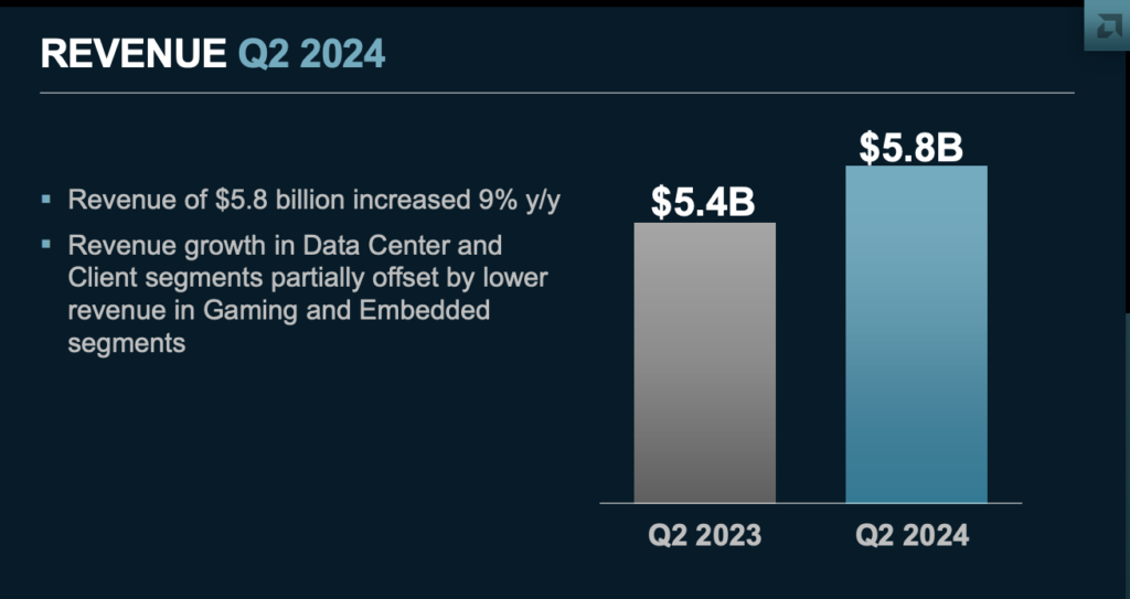 AMD Q2 2024 Earnings