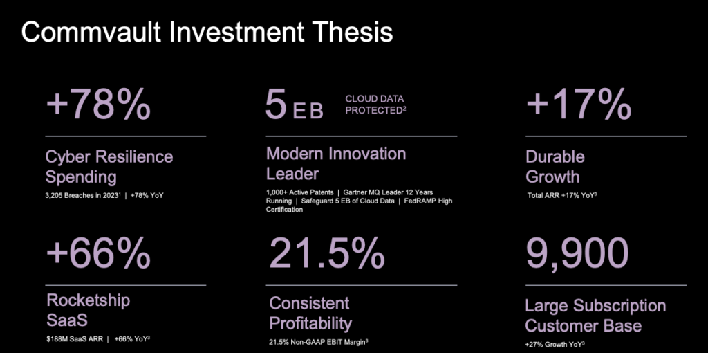 Commvault FQ1 2025 Investment Thesis