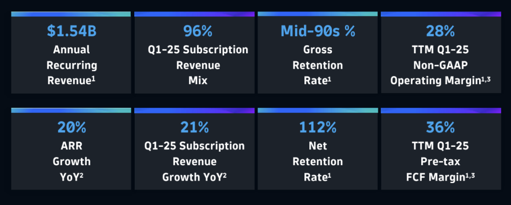 Dynatrace FQ1'25 Earnings