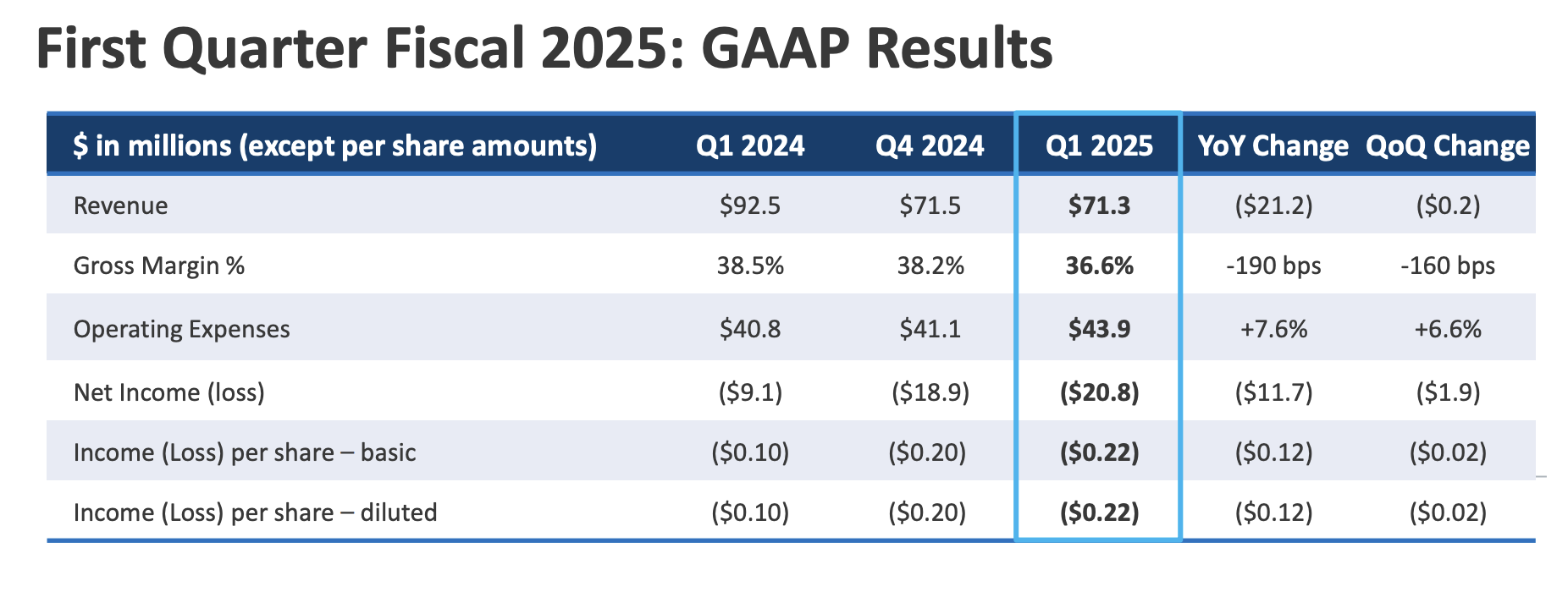 Quantum FQ1 2025 Earnings