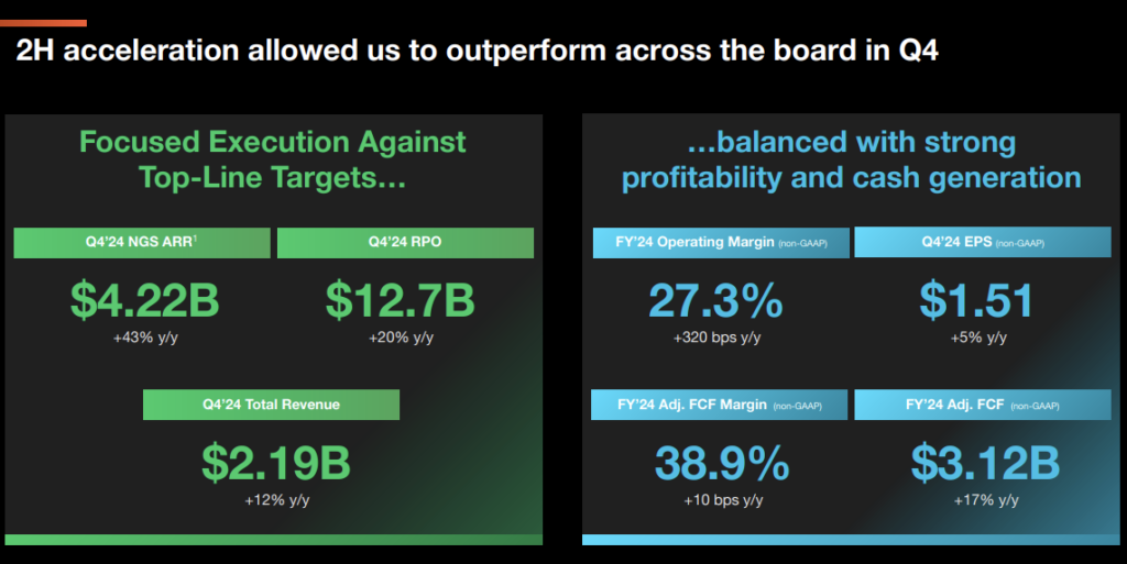 Palo Alto Networks FQ4 2024 Earnings