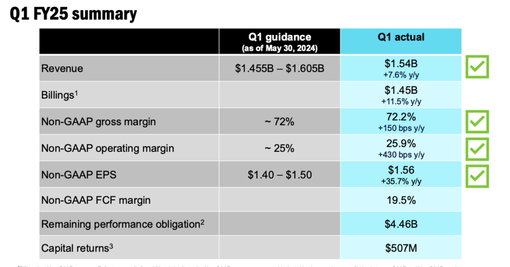 NetApp FQ1'25 Earnings