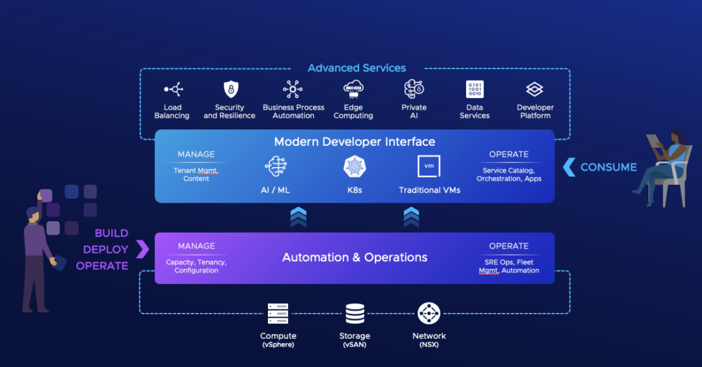 VMware VCF 9