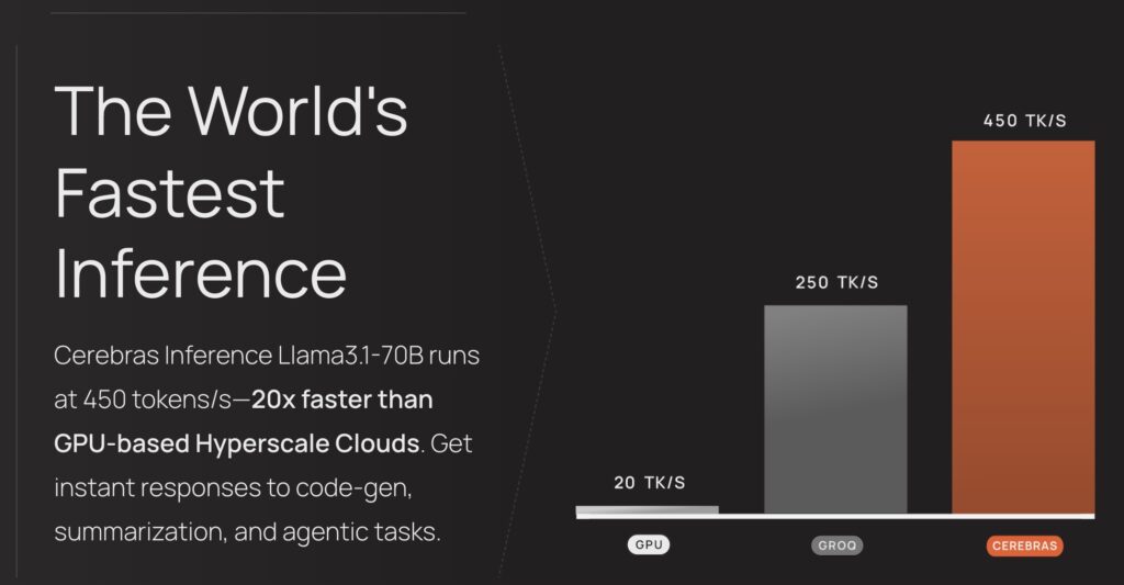 Cerebras Inference