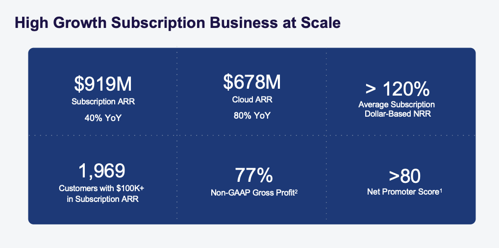 Rubrick FQ2'24 Earnings