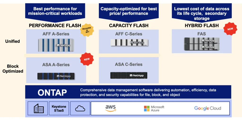 NetApp Sept'24 Announcements