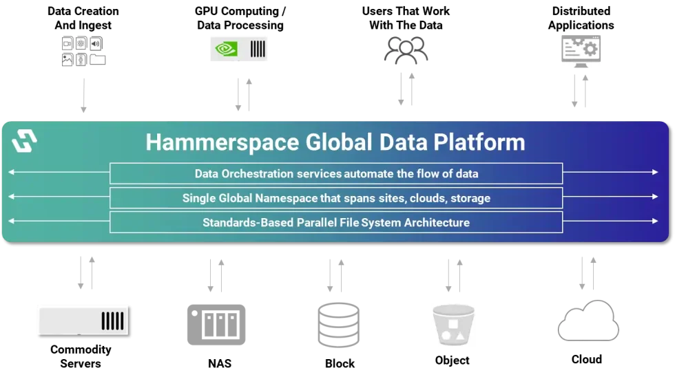 Hammerspace