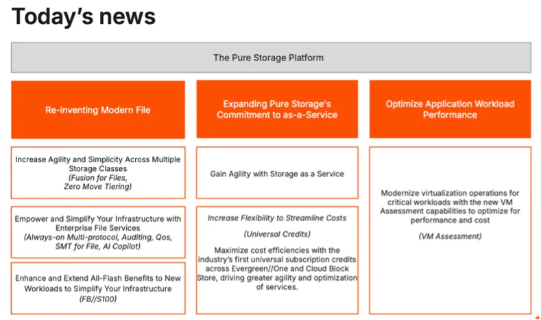 Pure Storage September 2024 Announcement Overview