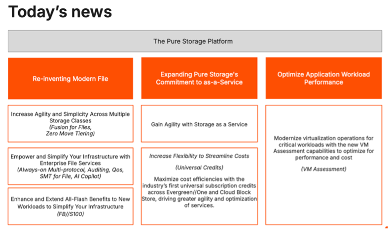 Pure Storage September 2024 Announcement Overview