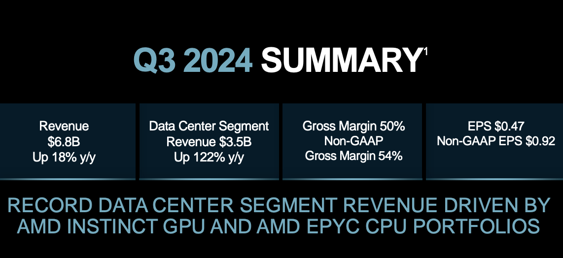 AMD Q3 2024 Earnings