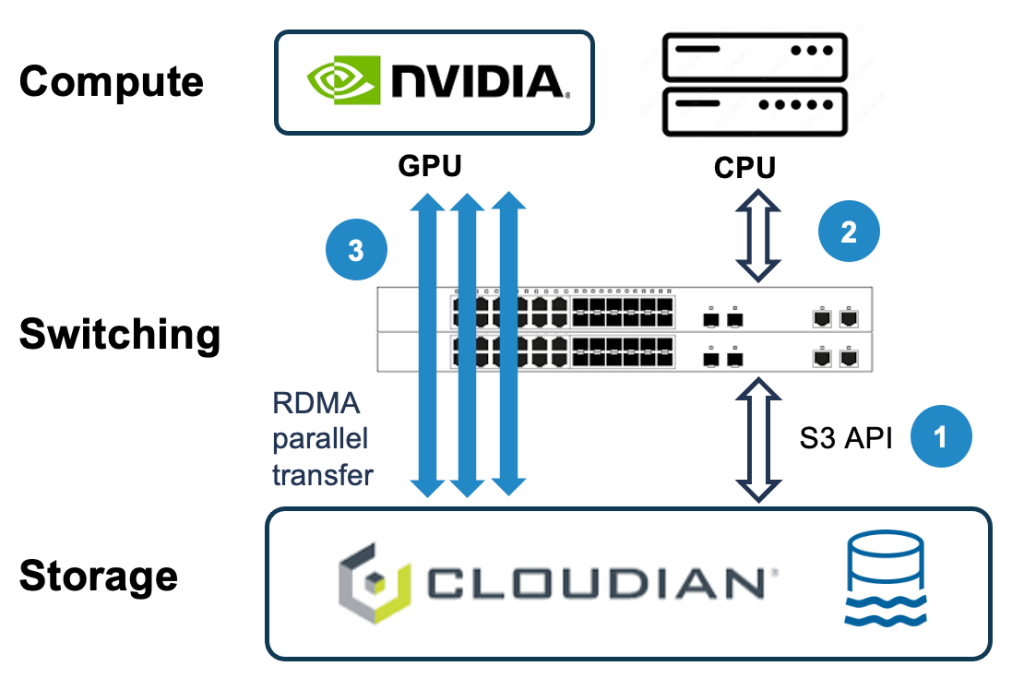 Cloudian