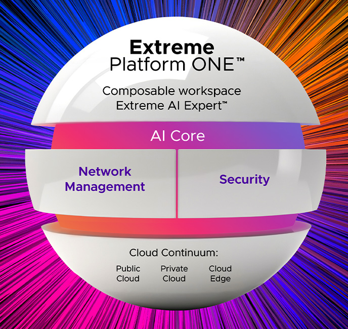 Extreme Platform ONE