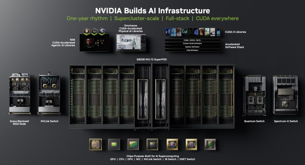 NVIDIA Infrastructure