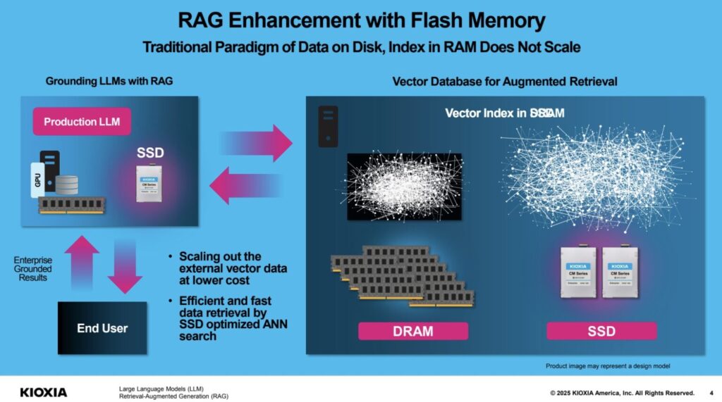 Kioxia RAG SSD