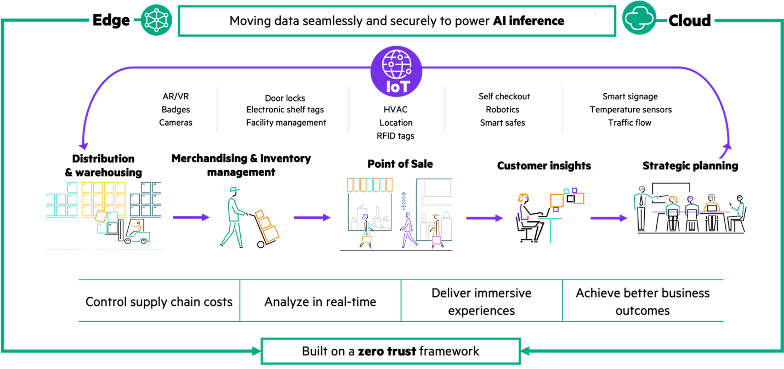 HPE Aruba NRF 2025