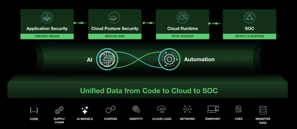 Palo Alto Networks Cortex Cloud