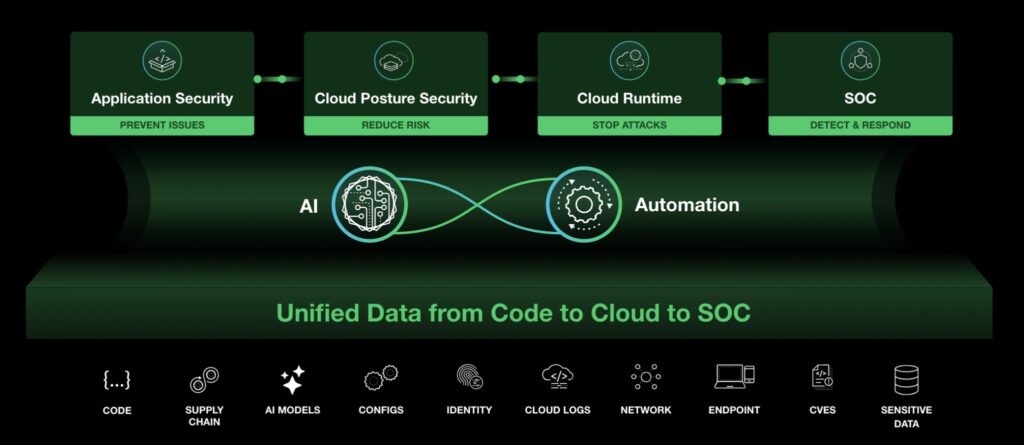 Palo Alto Networks Cortex Cloud