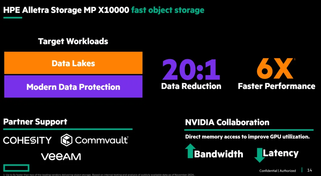 HPE Alletra Storage MP X10000