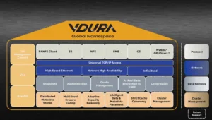 VDURA Architecture