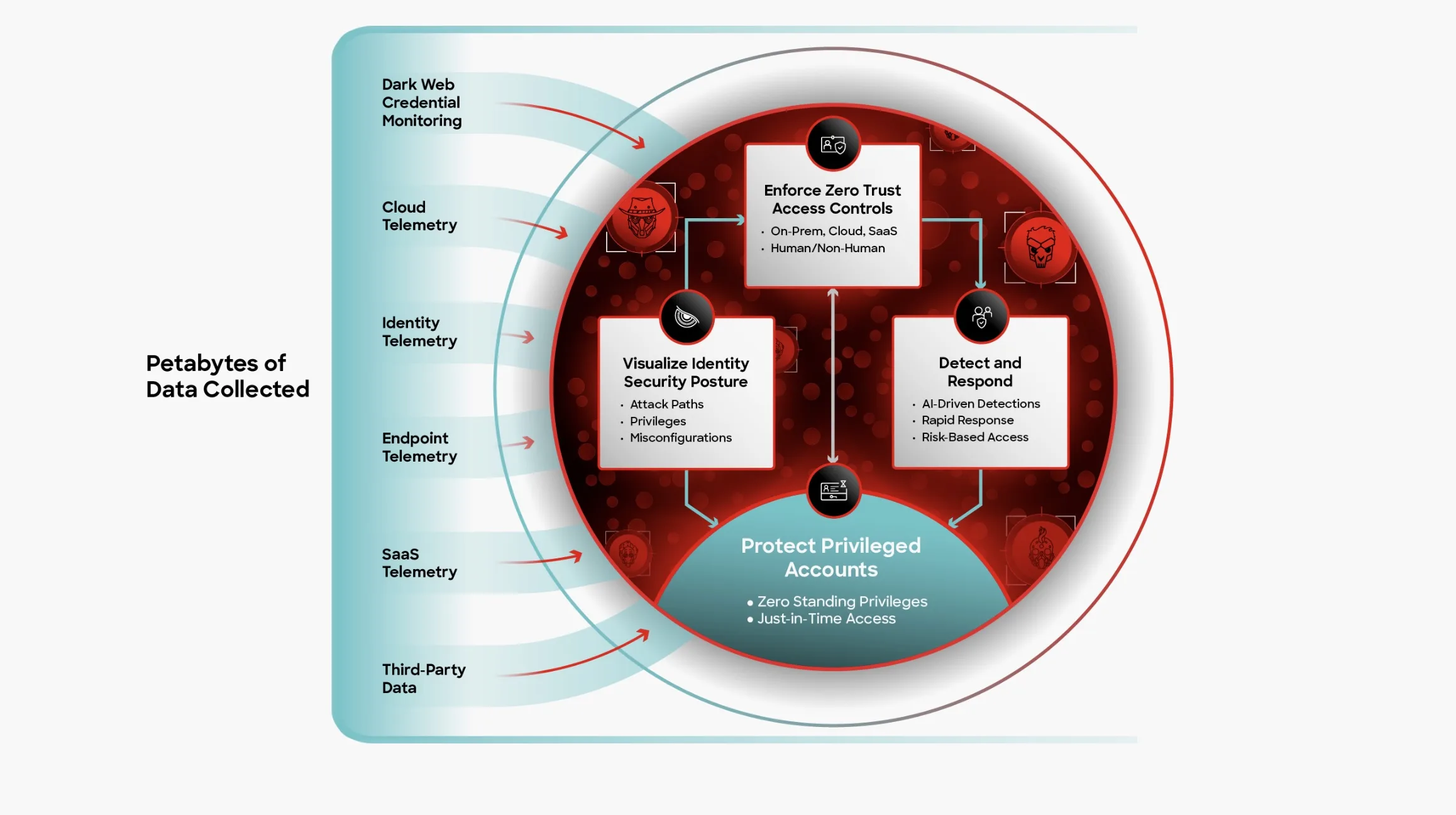CrowdStrike Falcon Privileged Access
