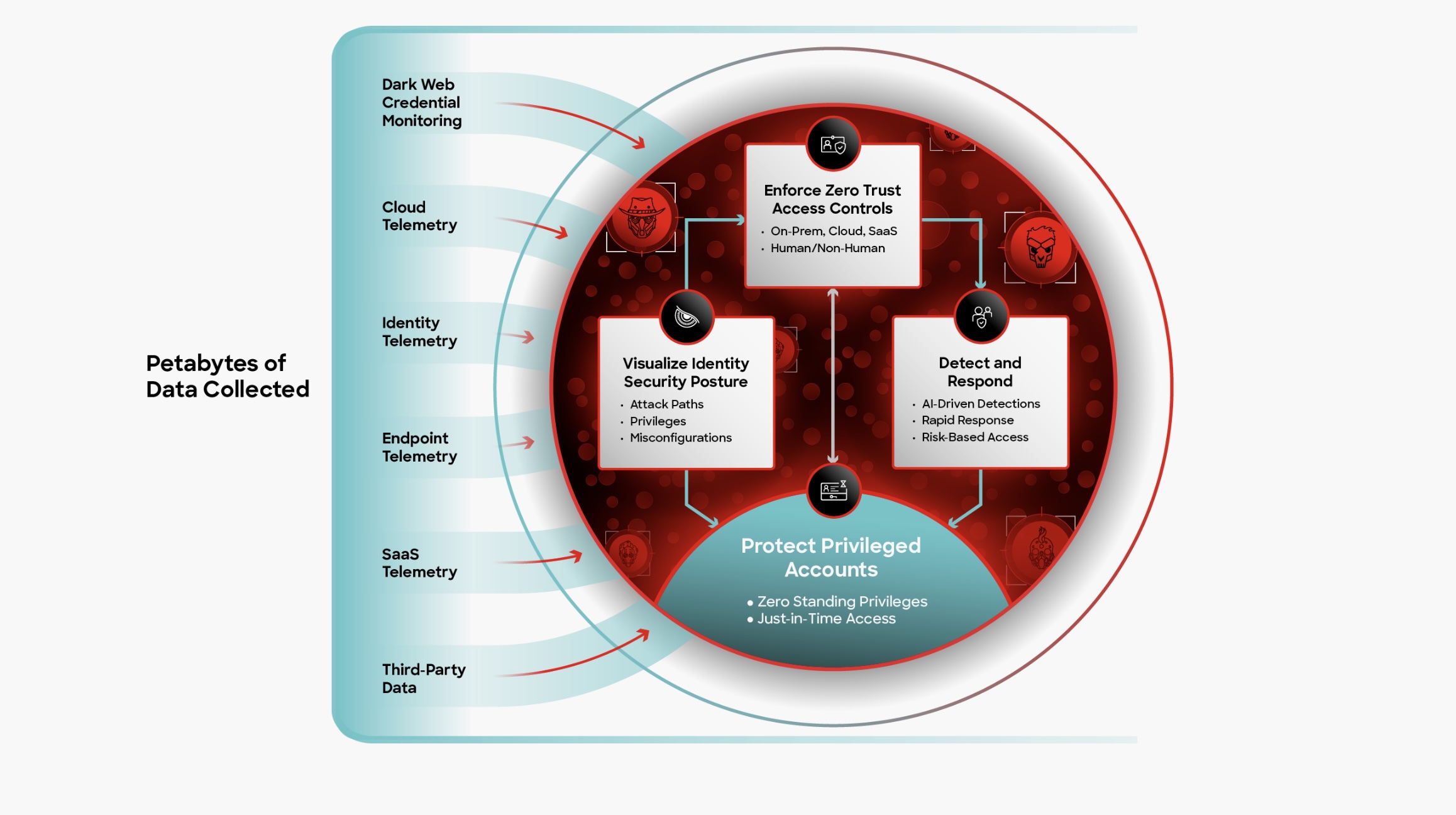 CrowdStrike Falcon Privileged Access