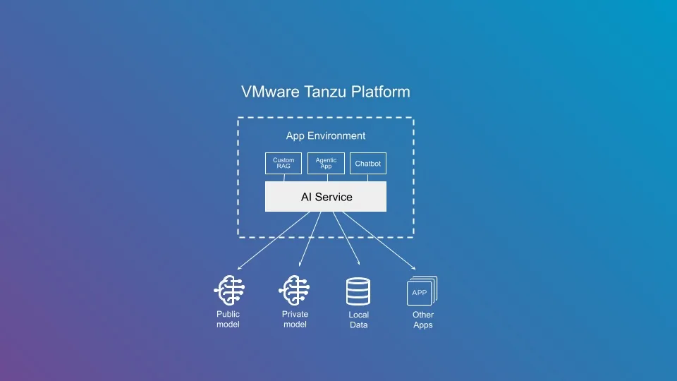 VMware Tanzu AI