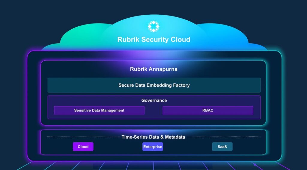 Rubrik Annapurna