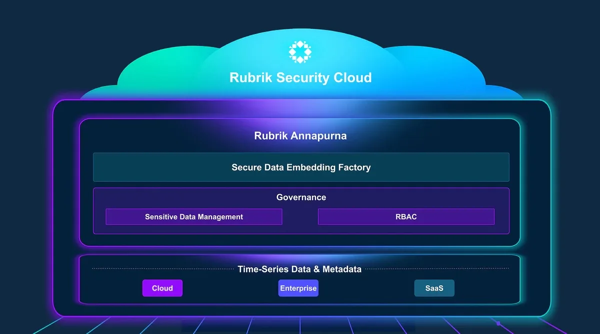 Rubrik Annapurna