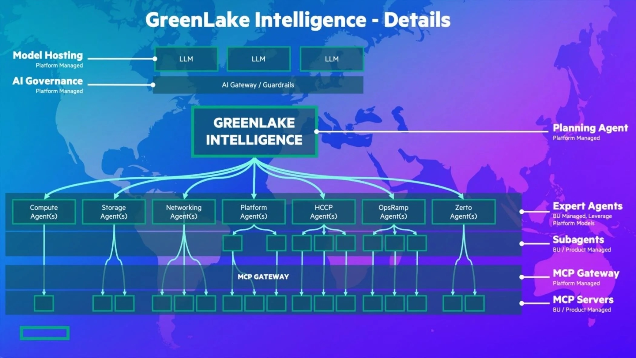 HPE GreenLake Intelligence