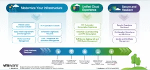 VMware Cloud Foundation 9.0