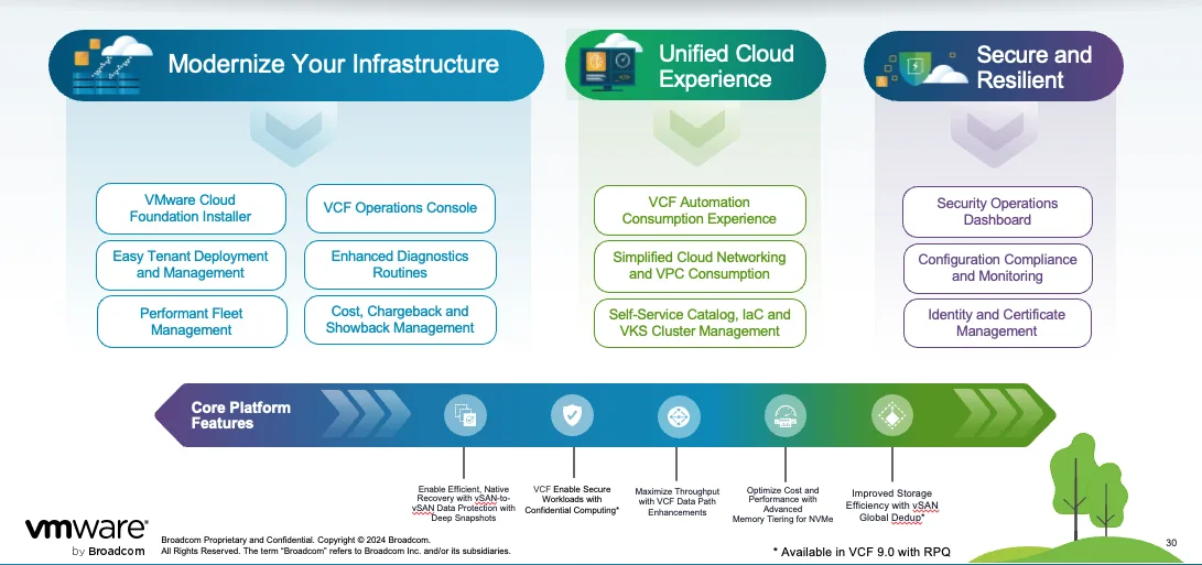 VMware Cloud Foundation 9.0