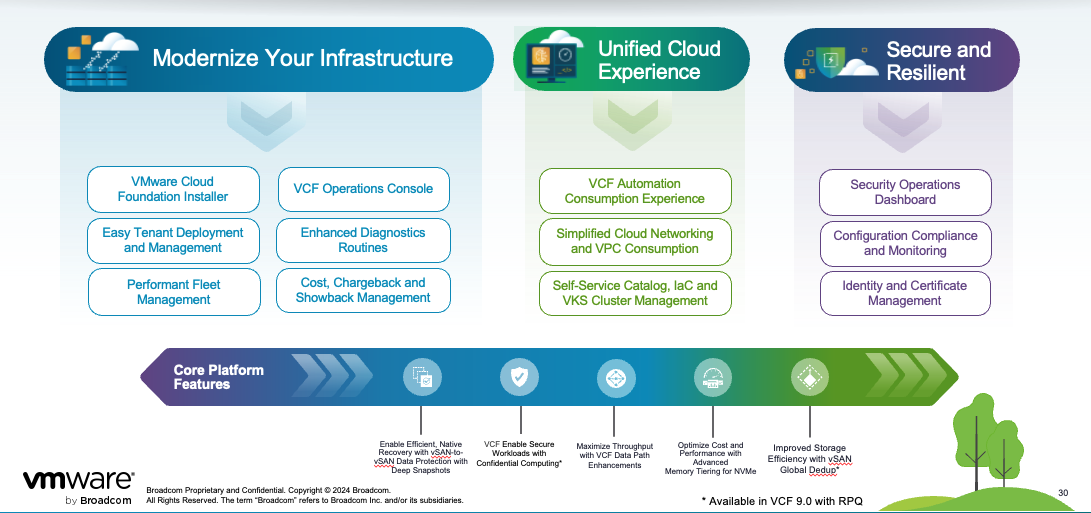 VMware Cloud Foundation 9.0