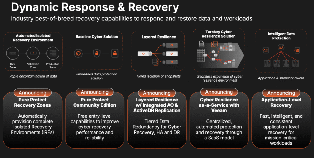 Pure Storage Cyber Updates