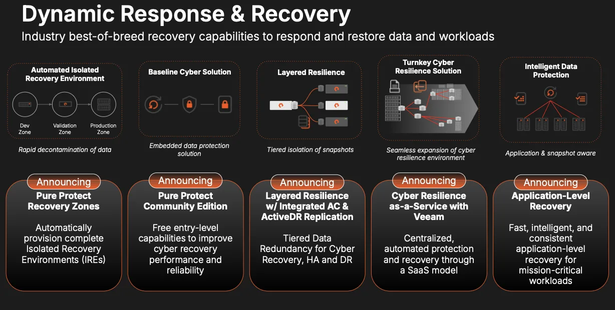 Pure Storage Cyber Updates