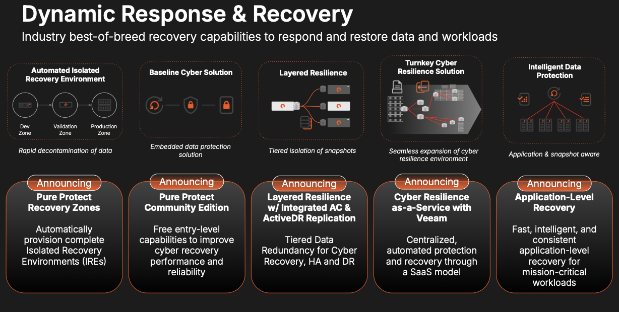 Pure Storage Cyber Updates