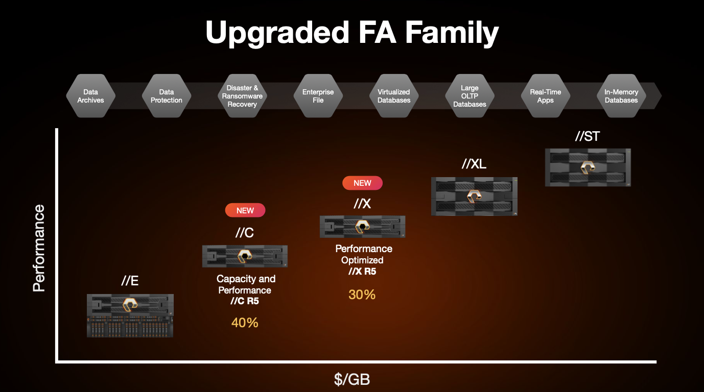 Pure Storage Sept 2025 Announcements