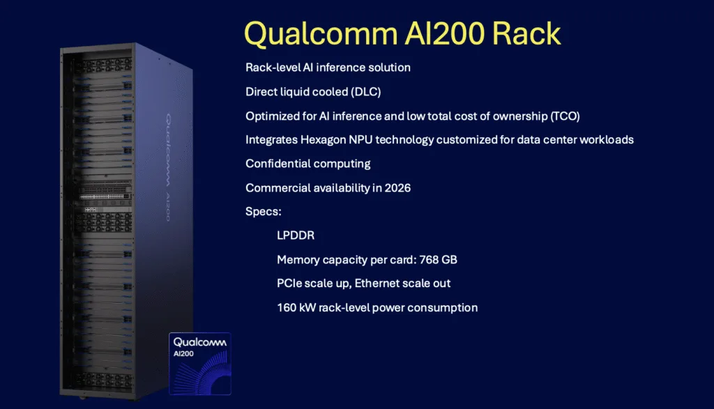 Image of Qualcomm AI200