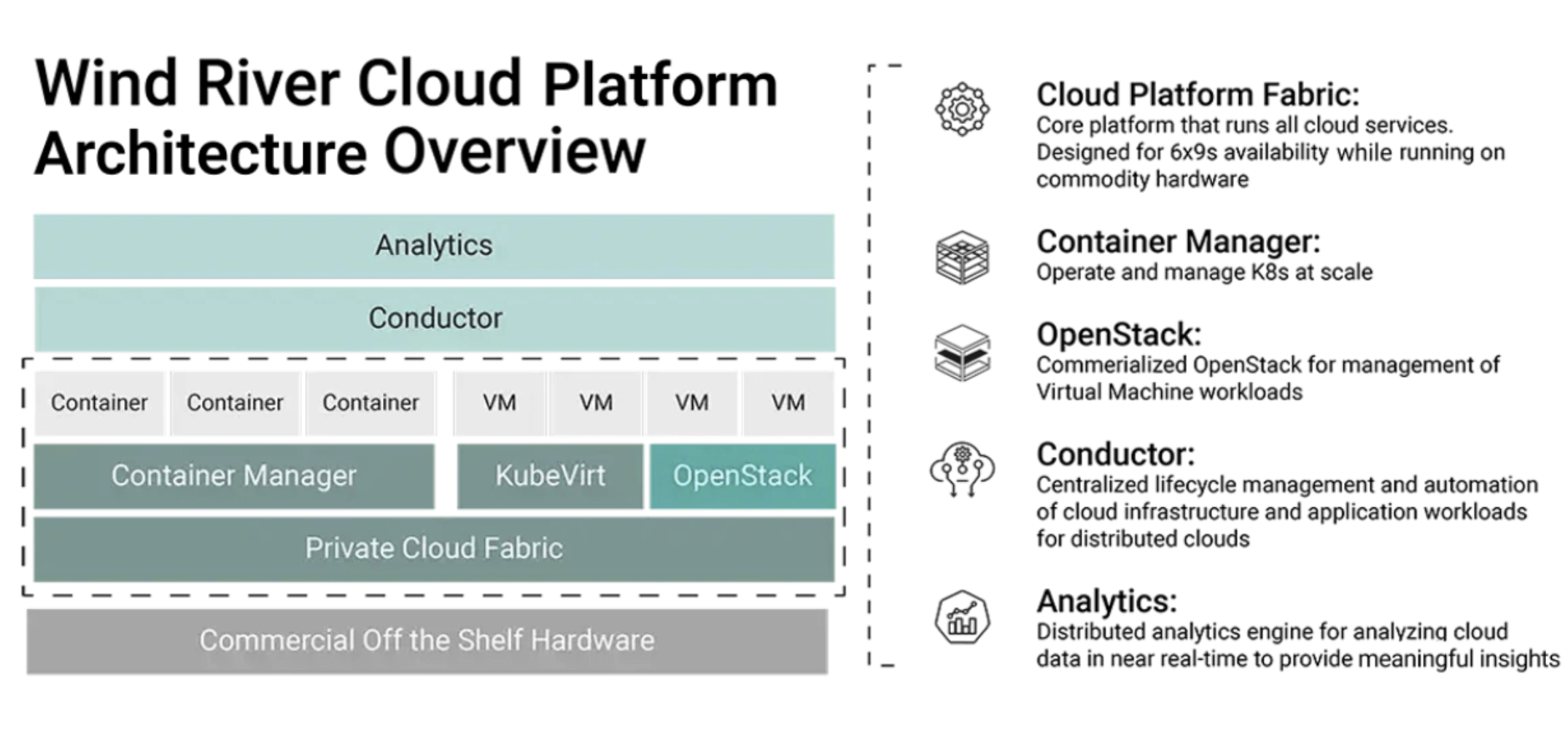 Wind River Cloud Platform