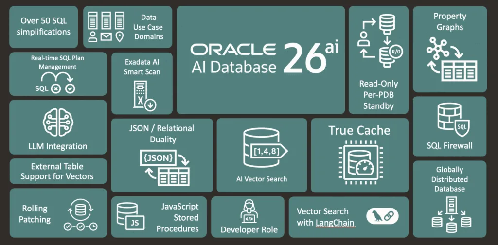 Oracle Database 26ai