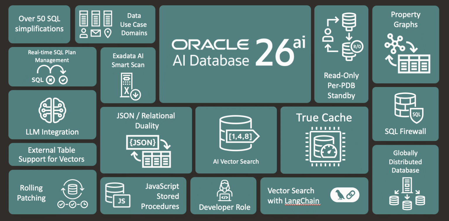 Research Brief: Oracle Database 26ai Delivers Fully Integrated AI ...