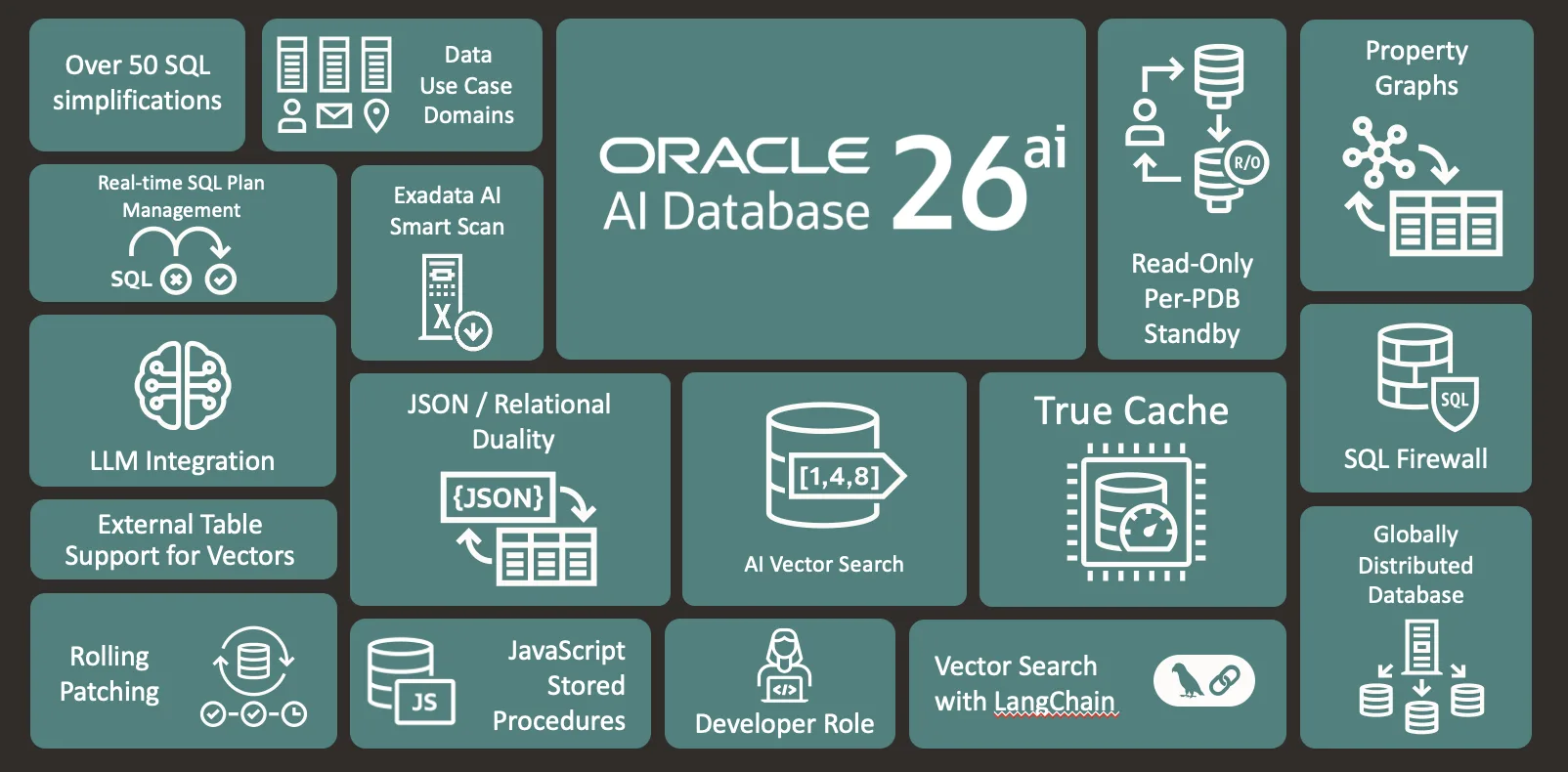 Oracle Database 26ai